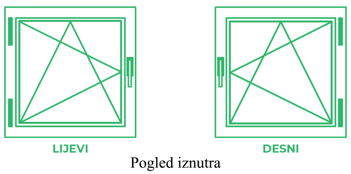 SMJER-OTVRANJA-prozora