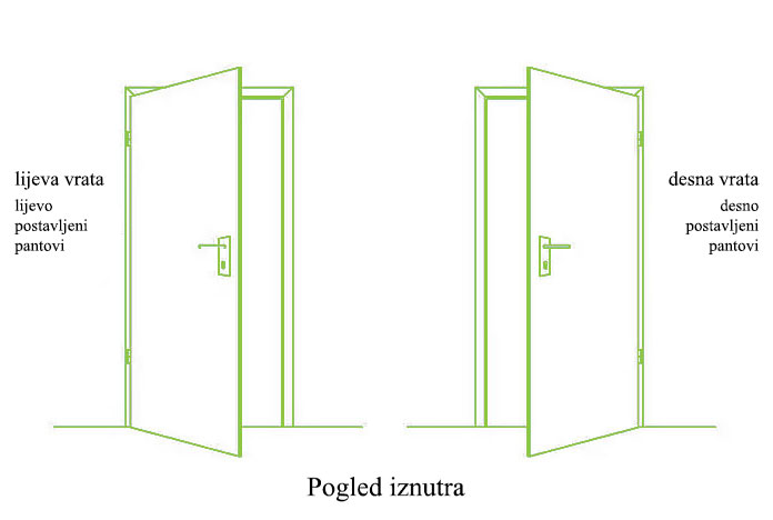 Prikaz-otvaranja-vrata